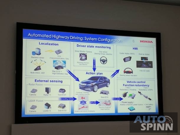 Honda Automated Drive กับการพัฒนารถขับขี่อัตโนมัติให้ฉลาดขึ้น-masii-3
