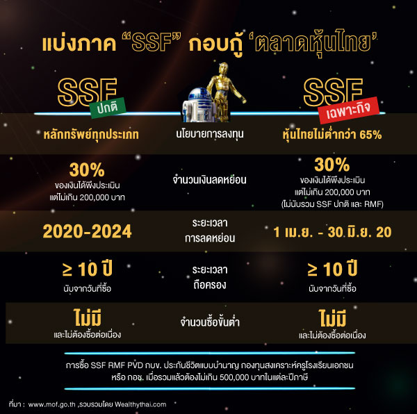 "SSF-เฉพาะกิจ" กับความหวังในการกอบกู้ "ตลาดหุ้นไทย"?