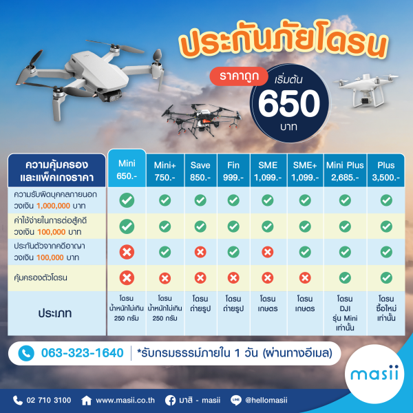 ประกันภัยโดรน https://masii.co.th/thai/insurance/drone