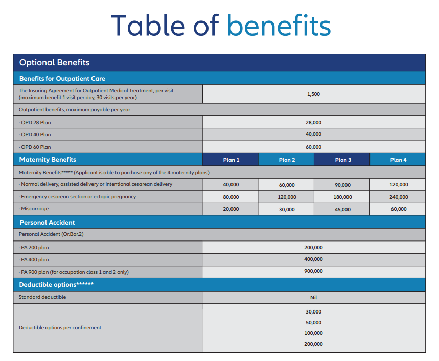 Table of benefits