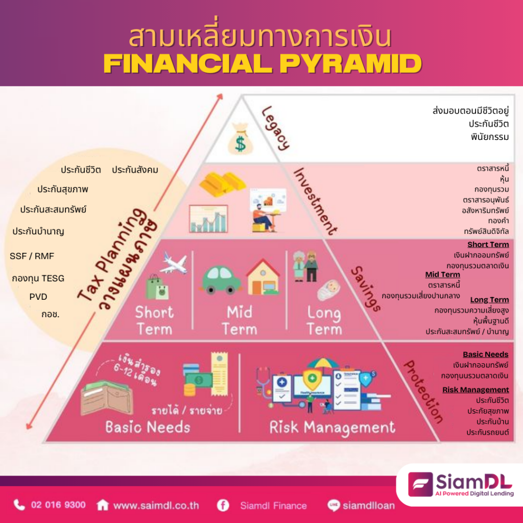 สามเหลี่ยมการเงิน